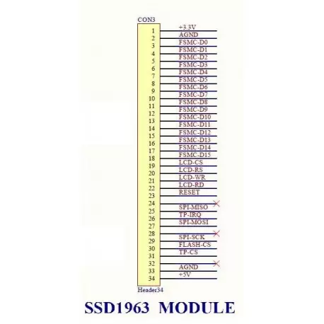 برد کاربرد stm32f103vet6 ساپورت السیدی 3.6 تا 9.0 اینچ- کویرالکترونیک برد کاربرد stm32f103vet6 ساپورت السیدی 3.6 تا 9.0 اینچ- کویرالکترونیک