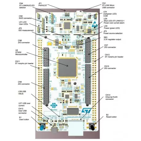 برد  NUCLEO-F767ZI کویرالکترونیک برد  NUCLEO-F767ZI کویرالکترونیک