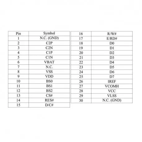 OLED  0.96 inch display 128x64 Yellow&Blue IIC SPI Parallel / SSD1306 - کویرالکترونیک OLED  0.96 inch display 128x64 Yellow&Blue IIC SPI Parallel / SSD1306 - کویرالکترونیک