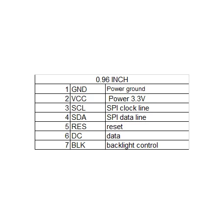 ماژول 0.96 اینچ 0.96inch LCD display Module, IPS, 160x80, SPI interface, ST7735 - کویرالکترونیک ماژول 0.96 اینچ 0.96inch LCD display Module, IPS, 160x80, SPI interface, ST7735 - کویرالکترونیک