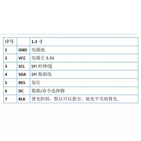 ماژول 1.3 اینچ 1.3inch LCD display Module IPS Screen, 240x240 SPI - ST7789- کویرالکترونیک ماژول 1.3 اینچ 1.3inch LCD display Module IPS Screen, 240x240 SPI - ST7789- کویرالکترونیک