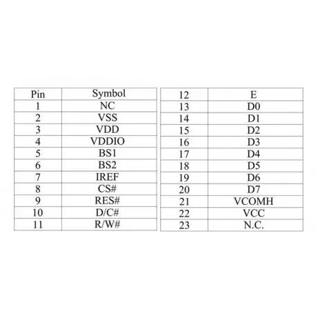 OLED HD 0.95 inch OLED Display Color 96x64 SPI / SSD1331 / Full Color -کویر الکترونیک OLED HD 0.95 inch OLED Display Color 96x64 SPI / SSD1331 / Full Color -کویر الکترونیک