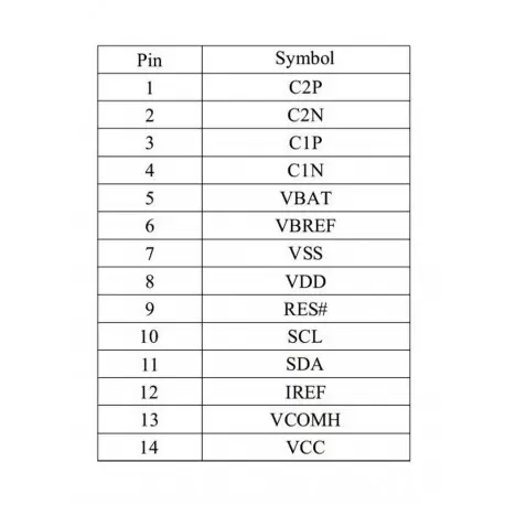 OLED 0.91 inch Blue 128x32 IIC / SSD1306 -کویر الکترونیک OLED 0.91 inch Blue 128x32 IIC / SSD1306 -کویر الکترونیک