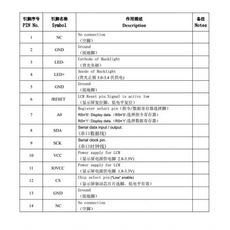 السیدی 1.8 اینچ TFT LCD 1.8 inch - 128x160 SPI -  ST7735- کویر الکترونیک السیدی 1.8 اینچ TFT LCD 1.8 inch - 128x160 SPI -  ST7735- کویر الکترونیک