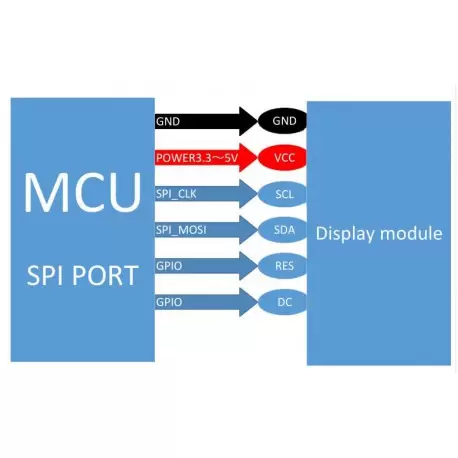 OLED 0.96 inch Yellow&Blue IIC SPI با درایور ssd1306- کویرالکترونیک OLED 0.96 inch Yellow&Blue IIC SPI با درایور ssd1306- کویرالکترونیک