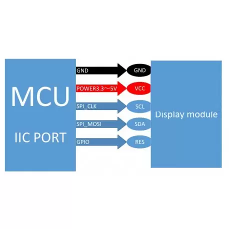 OLED 0.96 inch Yellow&Blue IIC SPI با درایور ssd1306- کویرالکترونیک OLED 0.96 inch Yellow&Blue IIC SPI با درایور ssd1306- کویرالکترونیک