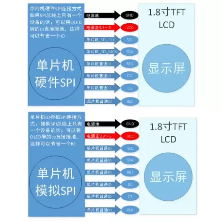 ماژول 1.8 اینچ 1.8inch LCD display Module, 128x160 SPI - ST7735 - کویرالکترونیک ماژول 1.8 اینچ 1.8inch LCD display Module, 128x160 SPI - ST7735 - کویرالکترونیک