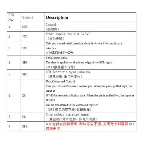 ماژول 1.8 اینچ 1.8inch LCD display Module, 128x160 SPI - ST7735 - کویرالکترونیک ماژول 1.8 اینچ 1.8inch LCD display Module, 128x160 SPI - ST7735 - کویرالکترونیک