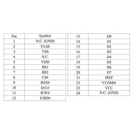 OLED 1.54 inch White 128x64 IIC SPI Parallel/ SSD1309 -کویر الکترونیک OLED 1.54 inch White 128x64 IIC SPI Parallel/ SSD1309 -کویر الکترونیک
