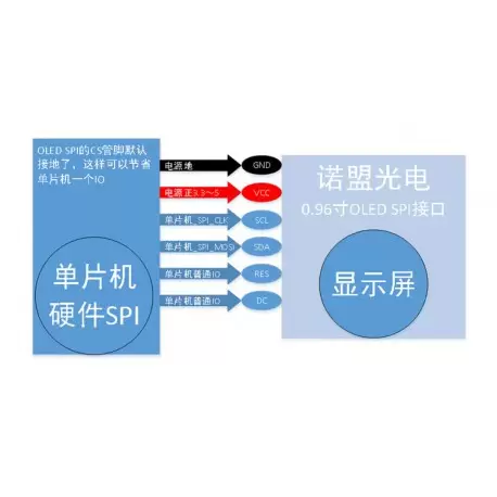OLED 0.96 inch OLED display module 128x64 SSD1306 IIC SPI / Blue -کویرالکترونیک OLED 0.96 inch OLED display module 128x64 SSD1306 IIC SPI / Blue -کویرالکترونیک