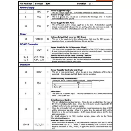 OLED 0.42 inch White 70x40 IIC SPI / SSD1306 -کویر الکترونیک OLED 0.42 inch White 70x40 IIC SPI / SSD1306 -کویر الکترونیک