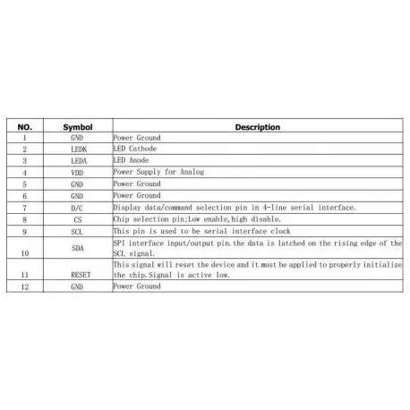السیدی 1.54 اینچ TFT LCD 1.54 inch - 240x240 SPI - ST7789- کویر الکترونیک السیدی 1.54 اینچ TFT LCD 1.54 inch - 240x240 SPI - ST7789- کویر الکترونیک