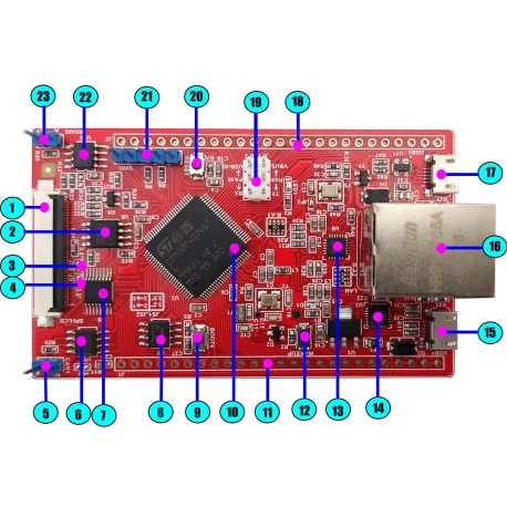 برد کاربردی و حرفه ای STM32F407VG-LAN-V3 کویرالکترونیک برد کاربردی و حرفه ای STM32F407VG-LAN-V3 کویرالکترونیک
