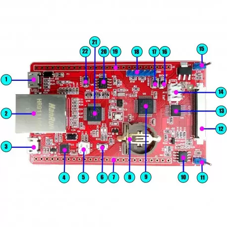 برد کاربردی و حرفه ای EWB-STM32F103C8-LAN-V1.0- کویرالکترونیک برد کاربردی و حرفه ای EWB-STM32F103C8-LAN-V1.0- کویرالکترونیک